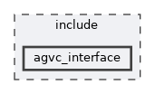 include/agvc_interface